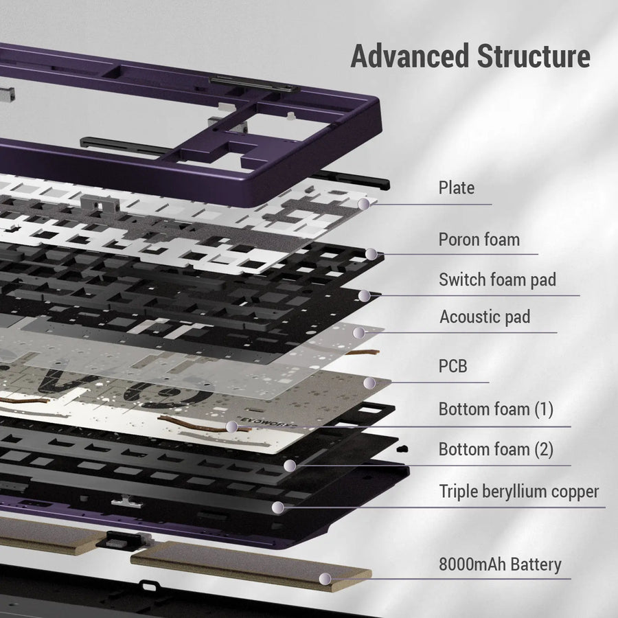 Aluminum TKL Hotswap Wireless Keyboard Premium Office