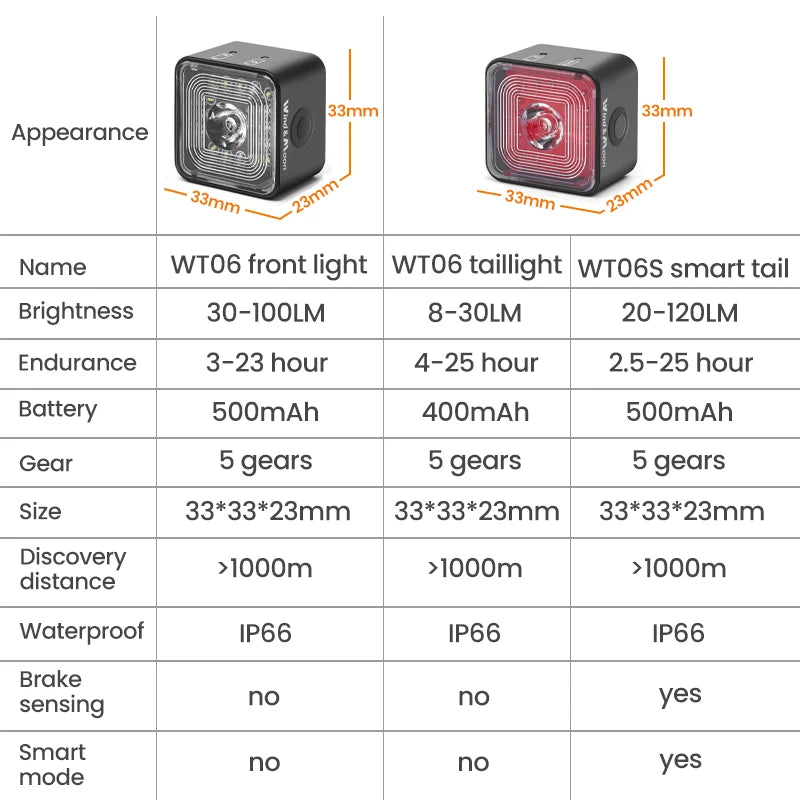 WT06 Smart Bicycle Brake Light Tail Rearlight 120 Lumen IP66 Waterproof Headlight and Tail Light Sets 5 Gear Mode USB Charge