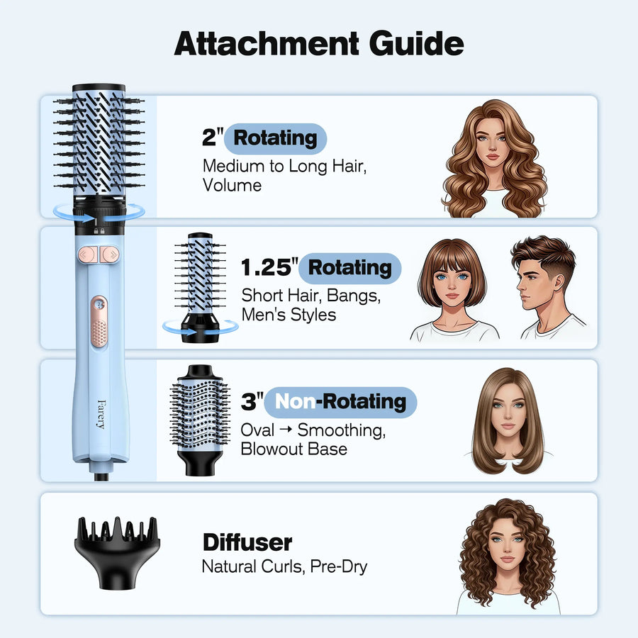 1000W Rotating Hot Air Brush Styler With Diffuser Set
