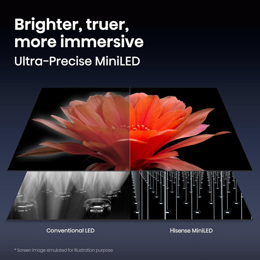 65 Inch Mini LED 4K Gaming Smart TV HDR Display Premium